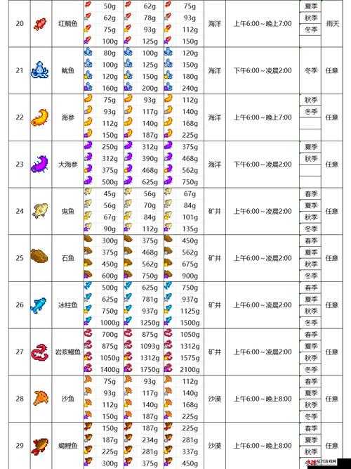 星露谷物语游戏攻略，红鲷鱼垂钓秘籍，解锁最佳钓点与高效钓法